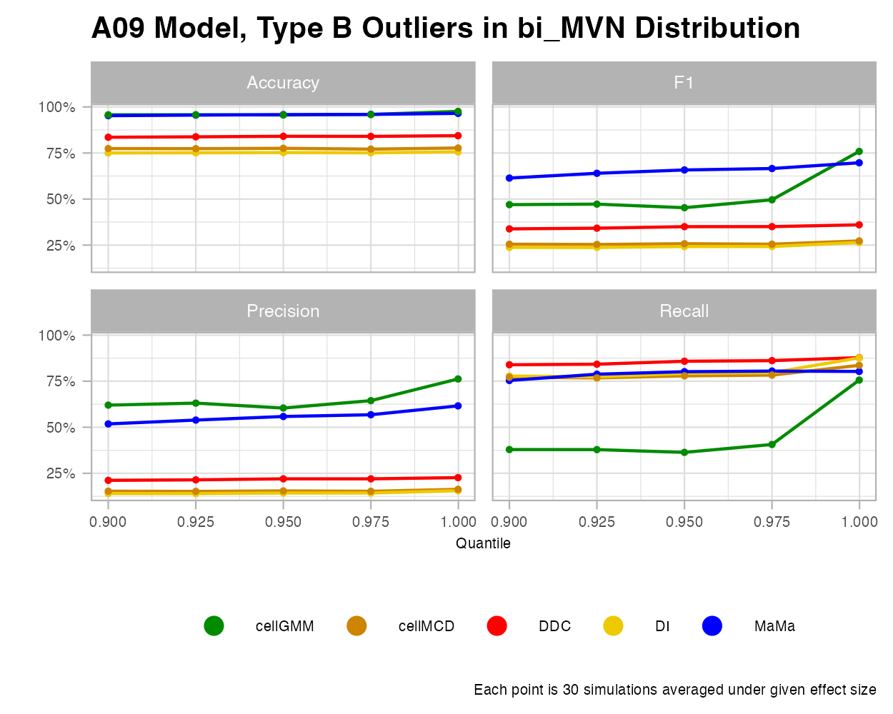 bi_MVN-A09-OutB-Effect
